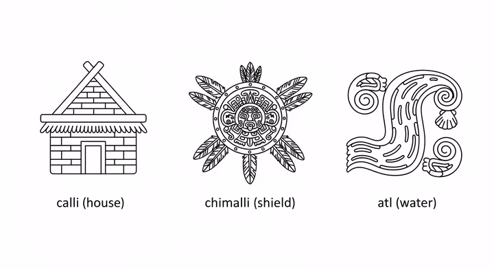 Examples of Aztec pictograms: a shield (chimalli) and a house (calli).